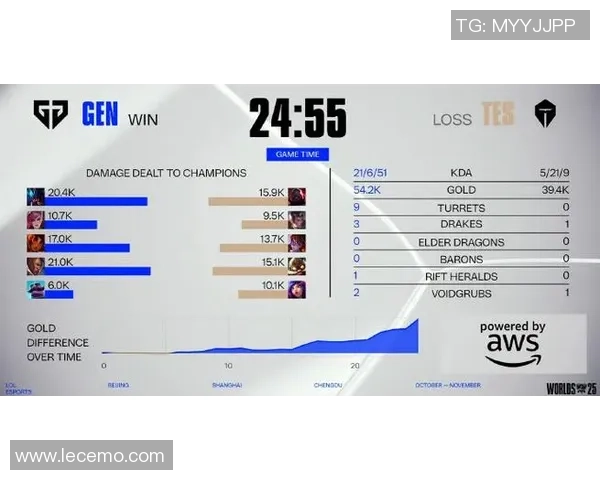赛后复盘分析RNG与TES的比赛状态及未来发展方向