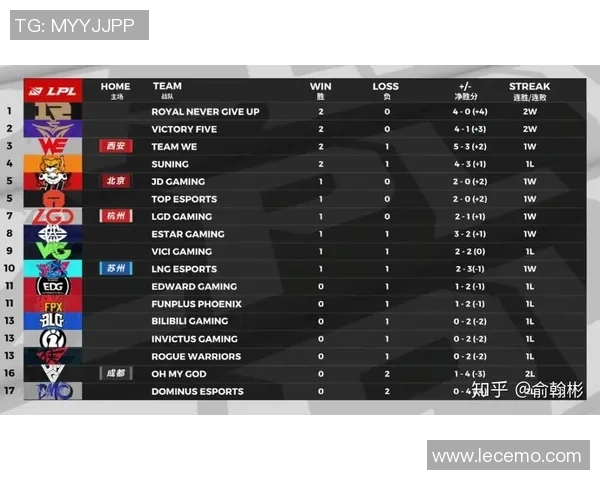赛后分析：FPX与LNG对决中的节奏掌控与策略探讨